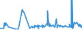KN 16021000 /Exporte /Einheit = Preise (Euro/Tonne) /Partnerland: Guinea /Meldeland: Eur27_2020 /16021000:Fleisch, Schlachtnebenerzeugnisse Oder Blut, in Form von Fein Homogenisierten Zubereitungen, Aufgemacht FÃ¼r den Einzelverkauf zur ErnÃ¤hrung von Kindern Oder zum DiÃ¤tgebrauch in BehÃ¤ltnissen mit Einem Inhalt von <= 250 G