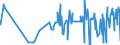 KN 16021000 /Exporte /Einheit = Preise (Euro/Tonne) /Partnerland: Ghana /Meldeland: Eur27_2020 /16021000:Fleisch, Schlachtnebenerzeugnisse Oder Blut, in Form von Fein Homogenisierten Zubereitungen, Aufgemacht FÃ¼r den Einzelverkauf zur ErnÃ¤hrung von Kindern Oder zum DiÃ¤tgebrauch in BehÃ¤ltnissen mit Einem Inhalt von <= 250 G