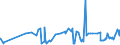 KN 16021000 /Exporte /Einheit = Preise (Euro/Tonne) /Partnerland: Nigeria /Meldeland: Eur27_2020 /16021000:Fleisch, Schlachtnebenerzeugnisse Oder Blut, in Form von Fein Homogenisierten Zubereitungen, Aufgemacht FÃ¼r den Einzelverkauf zur ErnÃ¤hrung von Kindern Oder zum DiÃ¤tgebrauch in BehÃ¤ltnissen mit Einem Inhalt von <= 250 G