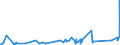 KN 16021000 /Exporte /Einheit = Preise (Euro/Tonne) /Partnerland: Kamerun /Meldeland: Eur27_2020 /16021000:Fleisch, Schlachtnebenerzeugnisse Oder Blut, in Form von Fein Homogenisierten Zubereitungen, Aufgemacht FÃ¼r den Einzelverkauf zur ErnÃ¤hrung von Kindern Oder zum DiÃ¤tgebrauch in BehÃ¤ltnissen mit Einem Inhalt von <= 250 G