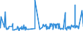 KN 16021000 /Exporte /Einheit = Preise (Euro/Tonne) /Partnerland: Gabun /Meldeland: Eur27_2020 /16021000:Fleisch, Schlachtnebenerzeugnisse Oder Blut, in Form von Fein Homogenisierten Zubereitungen, Aufgemacht FÃ¼r den Einzelverkauf zur ErnÃ¤hrung von Kindern Oder zum DiÃ¤tgebrauch in BehÃ¤ltnissen mit Einem Inhalt von <= 250 G