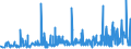 KN 16021000 /Exporte /Einheit = Preise (Euro/Tonne) /Partnerland: Angola /Meldeland: Eur27_2020 /16021000:Fleisch, Schlachtnebenerzeugnisse Oder Blut, in Form von Fein Homogenisierten Zubereitungen, Aufgemacht FÃ¼r den Einzelverkauf zur ErnÃ¤hrung von Kindern Oder zum DiÃ¤tgebrauch in BehÃ¤ltnissen mit Einem Inhalt von <= 250 G