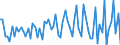 CN 16022010 /Exports /Unit = Prices (Euro/ton) /Partner: United Kingdom(Excluding Northern Ireland) /Reporter: Eur27_2020 /16022010:Preparations of Goose or Duck Liver (Excl. Sausages and Similar Products and Homogenized Preparations of Heading 1602 10 00)