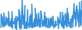CN 16022010 /Exports /Unit = Prices (Euro/ton) /Partner: Finland /Reporter: Eur27_2020 /16022010:Preparations of Goose or Duck Liver (Excl. Sausages and Similar Products and Homogenized Preparations of Heading 1602 10 00)