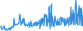 CN 16022010 /Exports /Unit = Prices (Euro/ton) /Partner: Slovenia /Reporter: Eur27_2020 /16022010:Preparations of Goose or Duck Liver (Excl. Sausages and Similar Products and Homogenized Preparations of Heading 1602 10 00)