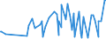CN 16022010 /Exports /Unit = Prices (Euro/ton) /Partner: Equat.guinea /Reporter: Eur27_2020 /16022010:Preparations of Goose or Duck Liver (Excl. Sausages and Similar Products and Homogenized Preparations of Heading 1602 10 00)
