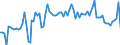 CN 16022090 /Exports /Unit = Prices (Euro/ton) /Partner: United Kingdom(Northern Ireland) /Reporter: Eur27_2020 /16022090:Preparations of Liver (Excl. Sausages and Similar Products, Finely Homogenised Preparations put up for Retail Sale as Infant Food or for Dietetic Purposes, in Containers of a net Weight of <= 250 g and Goose or Duck Liver)