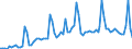 CN 16022090 /Exports /Unit = Prices (Euro/ton) /Partner: United Kingdom(Excluding Northern Ireland) /Reporter: Eur27_2020 /16022090:Preparations of Liver (Excl. Sausages and Similar Products, Finely Homogenised Preparations put up for Retail Sale as Infant Food or for Dietetic Purposes, in Containers of a net Weight of <= 250 g and Goose or Duck Liver)