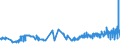 CN 16022090 /Exports /Unit = Prices (Euro/ton) /Partner: Bosnia-herz. /Reporter: Eur27_2020 /16022090:Preparations of Liver (Excl. Sausages and Similar Products, Finely Homogenised Preparations put up for Retail Sale as Infant Food or for Dietetic Purposes, in Containers of a net Weight of <= 250 g and Goose or Duck Liver)