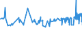 CN 16022090 /Exports /Unit = Prices (Euro/ton) /Partner: Montenegro /Reporter: Eur27_2020 /16022090:Preparations of Liver (Excl. Sausages and Similar Products, Finely Homogenised Preparations put up for Retail Sale as Infant Food or for Dietetic Purposes, in Containers of a net Weight of <= 250 g and Goose or Duck Liver)