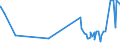 CN 16022090 /Exports /Unit = Prices (Euro/ton) /Partner: Centr.africa /Reporter: Eur27_2020 /16022090:Preparations of Liver (Excl. Sausages and Similar Products, Finely Homogenised Preparations put up for Retail Sale as Infant Food or for Dietetic Purposes, in Containers of a net Weight of <= 250 g and Goose or Duck Liver)