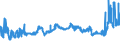 KN 16023111 /Exporte /Einheit = Preise (Euro/Tonne) /Partnerland: Griechenland /Meldeland: Eur27_2020 /16023111:Fleisch von TruthÃ¼hnern `hausgeflÃ¼gel`, Zubereitet Oder Haltbar Gemacht, AusschlieÃŸlich Ungegartes Fleisch von TruthÃ¼hnern Enthaltend (Ausg. WÃ¼rste und Ã¤hnl. Erzeugnisse)