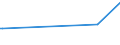 KN 16023111 /Exporte /Einheit = Preise (Euro/Tonne) /Partnerland: Togo /Meldeland: Eur27_2020 /16023111:Fleisch von TruthÃ¼hnern `hausgeflÃ¼gel`, Zubereitet Oder Haltbar Gemacht, AusschlieÃŸlich Ungegartes Fleisch von TruthÃ¼hnern Enthaltend (Ausg. WÃ¼rste und Ã¤hnl. Erzeugnisse)