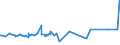 KN 16023111 /Exporte /Einheit = Preise (Euro/Tonne) /Partnerland: Aequat.guin. /Meldeland: Eur27_2020 /16023111:Fleisch von TruthÃ¼hnern `hausgeflÃ¼gel`, Zubereitet Oder Haltbar Gemacht, AusschlieÃŸlich Ungegartes Fleisch von TruthÃ¼hnern Enthaltend (Ausg. WÃ¼rste und Ã¤hnl. Erzeugnisse)