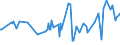 KN 16023111 /Exporte /Einheit = Preise (Euro/Tonne) /Partnerland: Mosambik /Meldeland: Eur27_2020 /16023111:Fleisch von TruthÃ¼hnern `hausgeflÃ¼gel`, Zubereitet Oder Haltbar Gemacht, AusschlieÃŸlich Ungegartes Fleisch von TruthÃ¼hnern Enthaltend (Ausg. WÃ¼rste und Ã¤hnl. Erzeugnisse)