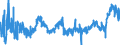 CN 16023119 /Exports /Unit = Prices (Euro/ton) /Partner: Portugal /Reporter: Eur27_2020 /16023119:Meat or Offal of Turkeys `poultry`, Prepared or Preserved, Containing >= 57% by Weight of Meat or Offal of Poultry (Excl. Containing Exclusively Uncooked Turkey Meat, Sausages and Similar Products, Finely Homogenised Preparations put up for Retail Sale as Infant Food or for Dietetic Purposes, in Containers of a net Weight of <= 250 g, Preparations of Liver and Meat Extracts)