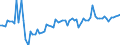 CN 16023119 /Exports /Unit = Prices (Euro/ton) /Partner: United Kingdom(Northern Ireland) /Reporter: Eur27_2020 /16023119:Meat or Offal of Turkeys `poultry`, Prepared or Preserved, Containing >= 57% by Weight of Meat or Offal of Poultry (Excl. Containing Exclusively Uncooked Turkey Meat, Sausages and Similar Products, Finely Homogenised Preparations put up for Retail Sale as Infant Food or for Dietetic Purposes, in Containers of a net Weight of <= 250 g, Preparations of Liver and Meat Extracts)