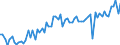 CN 16023119 /Exports /Unit = Prices (Euro/ton) /Partner: United Kingdom(Excluding Northern Ireland) /Reporter: Eur27_2020 /16023119:Meat or Offal of Turkeys `poultry`, Prepared or Preserved, Containing >= 57% by Weight of Meat or Offal of Poultry (Excl. Containing Exclusively Uncooked Turkey Meat, Sausages and Similar Products, Finely Homogenised Preparations put up for Retail Sale as Infant Food or for Dietetic Purposes, in Containers of a net Weight of <= 250 g, Preparations of Liver and Meat Extracts)