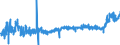 CN 16023119 /Exports /Unit = Prices (Euro/ton) /Partner: Sweden /Reporter: Eur27_2020 /16023119:Meat or Offal of Turkeys `poultry`, Prepared or Preserved, Containing >= 57% by Weight of Meat or Offal of Poultry (Excl. Containing Exclusively Uncooked Turkey Meat, Sausages and Similar Products, Finely Homogenised Preparations put up for Retail Sale as Infant Food or for Dietetic Purposes, in Containers of a net Weight of <= 250 g, Preparations of Liver and Meat Extracts)
