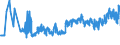 CN 16023119 /Exports /Unit = Prices (Euro/ton) /Partner: Estonia /Reporter: Eur27_2020 /16023119:Meat or Offal of Turkeys `poultry`, Prepared or Preserved, Containing >= 57% by Weight of Meat or Offal of Poultry (Excl. Containing Exclusively Uncooked Turkey Meat, Sausages and Similar Products, Finely Homogenised Preparations put up for Retail Sale as Infant Food or for Dietetic Purposes, in Containers of a net Weight of <= 250 g, Preparations of Liver and Meat Extracts)