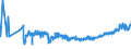 CN 16023119 /Exports /Unit = Prices (Euro/ton) /Partner: Latvia /Reporter: Eur27_2020 /16023119:Meat or Offal of Turkeys `poultry`, Prepared or Preserved, Containing >= 57% by Weight of Meat or Offal of Poultry (Excl. Containing Exclusively Uncooked Turkey Meat, Sausages and Similar Products, Finely Homogenised Preparations put up for Retail Sale as Infant Food or for Dietetic Purposes, in Containers of a net Weight of <= 250 g, Preparations of Liver and Meat Extracts)
