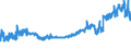 CN 16023119 /Exports /Unit = Prices (Euro/ton) /Partner: Lithuania /Reporter: Eur27_2020 /16023119:Meat or Offal of Turkeys `poultry`, Prepared or Preserved, Containing >= 57% by Weight of Meat or Offal of Poultry (Excl. Containing Exclusively Uncooked Turkey Meat, Sausages and Similar Products, Finely Homogenised Preparations put up for Retail Sale as Infant Food or for Dietetic Purposes, in Containers of a net Weight of <= 250 g, Preparations of Liver and Meat Extracts)