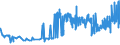 CN 16023119 /Exports /Unit = Prices (Euro/ton) /Partner: Azerbaijan /Reporter: Eur27_2020 /16023119:Meat or Offal of Turkeys `poultry`, Prepared or Preserved, Containing >= 57% by Weight of Meat or Offal of Poultry (Excl. Containing Exclusively Uncooked Turkey Meat, Sausages and Similar Products, Finely Homogenised Preparations put up for Retail Sale as Infant Food or for Dietetic Purposes, in Containers of a net Weight of <= 250 g, Preparations of Liver and Meat Extracts)