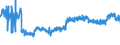 CN 16023119 /Exports /Unit = Prices (Euro/ton) /Partner: Slovenia /Reporter: Eur27_2020 /16023119:Meat or Offal of Turkeys `poultry`, Prepared or Preserved, Containing >= 57% by Weight of Meat or Offal of Poultry (Excl. Containing Exclusively Uncooked Turkey Meat, Sausages and Similar Products, Finely Homogenised Preparations put up for Retail Sale as Infant Food or for Dietetic Purposes, in Containers of a net Weight of <= 250 g, Preparations of Liver and Meat Extracts)