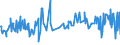 CN 16023119 /Exports /Unit = Prices (Euro/ton) /Partner: Mauritania /Reporter: Eur27_2020 /16023119:Meat or Offal of Turkeys `poultry`, Prepared or Preserved, Containing >= 57% by Weight of Meat or Offal of Poultry (Excl. Containing Exclusively Uncooked Turkey Meat, Sausages and Similar Products, Finely Homogenised Preparations put up for Retail Sale as Infant Food or for Dietetic Purposes, in Containers of a net Weight of <= 250 g, Preparations of Liver and Meat Extracts)