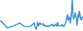 CN 16023119 /Exports /Unit = Prices (Euro/ton) /Partner: Burkina Faso /Reporter: Eur27_2020 /16023119:Meat or Offal of Turkeys `poultry`, Prepared or Preserved, Containing >= 57% by Weight of Meat or Offal of Poultry (Excl. Containing Exclusively Uncooked Turkey Meat, Sausages and Similar Products, Finely Homogenised Preparations put up for Retail Sale as Infant Food or for Dietetic Purposes, in Containers of a net Weight of <= 250 g, Preparations of Liver and Meat Extracts)
