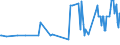 CN 16023119 /Exports /Unit = Prices (Euro/ton) /Partner: Niger /Reporter: Eur27_2020 /16023119:Meat or Offal of Turkeys `poultry`, Prepared or Preserved, Containing >= 57% by Weight of Meat or Offal of Poultry (Excl. Containing Exclusively Uncooked Turkey Meat, Sausages and Similar Products, Finely Homogenised Preparations put up for Retail Sale as Infant Food or for Dietetic Purposes, in Containers of a net Weight of <= 250 g, Preparations of Liver and Meat Extracts)