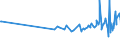 CN 16023119 /Exports /Unit = Prices (Euro/ton) /Partner: Guinea Biss. /Reporter: Eur27_2020 /16023119:Meat or Offal of Turkeys `poultry`, Prepared or Preserved, Containing >= 57% by Weight of Meat or Offal of Poultry (Excl. Containing Exclusively Uncooked Turkey Meat, Sausages and Similar Products, Finely Homogenised Preparations put up for Retail Sale as Infant Food or for Dietetic Purposes, in Containers of a net Weight of <= 250 g, Preparations of Liver and Meat Extracts)