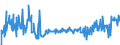 KN 16023180 /Exporte /Einheit = Preise (Euro/Tonne) /Partnerland: Daenemark /Meldeland: Eur27_2020 /16023180:Fleisch Oder Schlachtnebenerzeugnisse von TruthÃ¼hnern `hausgeflÃ¼gel`, Zubereitet Oder Haltbar Gemacht, mit Einem Anteil an Fleisch Oder Schlachtnebenerzeugnissen â€žausg. Knochenâ€œ von GeflÃ¼gel von < 57Â ght (Ausg. WÃ¼rste und Ã¤hnl. Erzeugnisse, Solche in Form von Fein Homogenisierten Zubereitungen, Aufgemacht FÃ¼r den Einzelverkauf zur ErnÃ¤hrung von Kindern Oder zum DiÃ¤tgebrauch in BehÃ¤ltnissen mit Einem Inhalt von <= 250 g, Zubereitungen aus Lebern Sowie Extrakte von Fleisch)