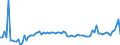 KN 16023180 /Exporte /Einheit = Preise (Euro/Tonne) /Partnerland: Ver.koenigreich(Nordirland) /Meldeland: Eur27_2020 /16023180:Fleisch Oder Schlachtnebenerzeugnisse von TruthÃ¼hnern `hausgeflÃ¼gel`, Zubereitet Oder Haltbar Gemacht, mit Einem Anteil an Fleisch Oder Schlachtnebenerzeugnissen â€žausg. Knochenâ€œ von GeflÃ¼gel von < 57Â ght (Ausg. WÃ¼rste und Ã¤hnl. Erzeugnisse, Solche in Form von Fein Homogenisierten Zubereitungen, Aufgemacht FÃ¼r den Einzelverkauf zur ErnÃ¤hrung von Kindern Oder zum DiÃ¤tgebrauch in BehÃ¤ltnissen mit Einem Inhalt von <= 250 g, Zubereitungen aus Lebern Sowie Extrakte von Fleisch)