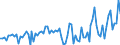 KN 16023180 /Exporte /Einheit = Preise (Euro/Tonne) /Partnerland: Ver.koenigreich(Ohne Nordirland) /Meldeland: Eur27_2020 /16023180:Fleisch Oder Schlachtnebenerzeugnisse von TruthÃ¼hnern `hausgeflÃ¼gel`, Zubereitet Oder Haltbar Gemacht, mit Einem Anteil an Fleisch Oder Schlachtnebenerzeugnissen â€žausg. Knochenâ€œ von GeflÃ¼gel von < 57Â ght (Ausg. WÃ¼rste und Ã¤hnl. Erzeugnisse, Solche in Form von Fein Homogenisierten Zubereitungen, Aufgemacht FÃ¼r den Einzelverkauf zur ErnÃ¤hrung von Kindern Oder zum DiÃ¤tgebrauch in BehÃ¤ltnissen mit Einem Inhalt von <= 250 g, Zubereitungen aus Lebern Sowie Extrakte von Fleisch)