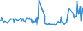 KN 16023180 /Exporte /Einheit = Preise (Euro/Tonne) /Partnerland: Island /Meldeland: Eur27_2020 /16023180:Fleisch Oder Schlachtnebenerzeugnisse von TruthÃ¼hnern `hausgeflÃ¼gel`, Zubereitet Oder Haltbar Gemacht, mit Einem Anteil an Fleisch Oder Schlachtnebenerzeugnissen â€žausg. Knochenâ€œ von GeflÃ¼gel von < 57Â ght (Ausg. WÃ¼rste und Ã¤hnl. Erzeugnisse, Solche in Form von Fein Homogenisierten Zubereitungen, Aufgemacht FÃ¼r den Einzelverkauf zur ErnÃ¤hrung von Kindern Oder zum DiÃ¤tgebrauch in BehÃ¤ltnissen mit Einem Inhalt von <= 250 g, Zubereitungen aus Lebern Sowie Extrakte von Fleisch)