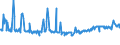 KN 16023180 /Exporte /Einheit = Preise (Euro/Tonne) /Partnerland: Finnland /Meldeland: Eur27_2020 /16023180:Fleisch Oder Schlachtnebenerzeugnisse von TruthÃ¼hnern `hausgeflÃ¼gel`, Zubereitet Oder Haltbar Gemacht, mit Einem Anteil an Fleisch Oder Schlachtnebenerzeugnissen â€žausg. Knochenâ€œ von GeflÃ¼gel von < 57Â ght (Ausg. WÃ¼rste und Ã¤hnl. Erzeugnisse, Solche in Form von Fein Homogenisierten Zubereitungen, Aufgemacht FÃ¼r den Einzelverkauf zur ErnÃ¤hrung von Kindern Oder zum DiÃ¤tgebrauch in BehÃ¤ltnissen mit Einem Inhalt von <= 250 g, Zubereitungen aus Lebern Sowie Extrakte von Fleisch)