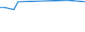KN 16023180 /Exporte /Einheit = Preise (Euro/Tonne) /Partnerland: Liechtenstein /Meldeland: Europäische Union /16023180:Fleisch Oder Schlachtnebenerzeugnisse von TruthÃ¼hnern `hausgeflÃ¼gel`, Zubereitet Oder Haltbar Gemacht, mit Einem Anteil an Fleisch Oder Schlachtnebenerzeugnissen â€žausg. Knochenâ€œ von GeflÃ¼gel von < 57Â ght (Ausg. WÃ¼rste und Ã¤hnl. Erzeugnisse, Solche in Form von Fein Homogenisierten Zubereitungen, Aufgemacht FÃ¼r den Einzelverkauf zur ErnÃ¤hrung von Kindern Oder zum DiÃ¤tgebrauch in BehÃ¤ltnissen mit Einem Inhalt von <= 250 g, Zubereitungen aus Lebern Sowie Extrakte von Fleisch)