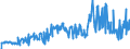KN 16023180 /Exporte /Einheit = Preise (Euro/Tonne) /Partnerland: Oesterreich /Meldeland: Eur27_2020 /16023180:Fleisch Oder Schlachtnebenerzeugnisse von TruthÃ¼hnern `hausgeflÃ¼gel`, Zubereitet Oder Haltbar Gemacht, mit Einem Anteil an Fleisch Oder Schlachtnebenerzeugnissen â€žausg. Knochenâ€œ von GeflÃ¼gel von < 57Â ght (Ausg. WÃ¼rste und Ã¤hnl. Erzeugnisse, Solche in Form von Fein Homogenisierten Zubereitungen, Aufgemacht FÃ¼r den Einzelverkauf zur ErnÃ¤hrung von Kindern Oder zum DiÃ¤tgebrauch in BehÃ¤ltnissen mit Einem Inhalt von <= 250 g, Zubereitungen aus Lebern Sowie Extrakte von Fleisch)
