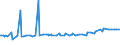 KN 16023180 /Exporte /Einheit = Preise (Euro/Tonne) /Partnerland: Tuerkei /Meldeland: Eur27_2020 /16023180:Fleisch Oder Schlachtnebenerzeugnisse von TruthÃ¼hnern `hausgeflÃ¼gel`, Zubereitet Oder Haltbar Gemacht, mit Einem Anteil an Fleisch Oder Schlachtnebenerzeugnissen â€žausg. Knochenâ€œ von GeflÃ¼gel von < 57Â ght (Ausg. WÃ¼rste und Ã¤hnl. Erzeugnisse, Solche in Form von Fein Homogenisierten Zubereitungen, Aufgemacht FÃ¼r den Einzelverkauf zur ErnÃ¤hrung von Kindern Oder zum DiÃ¤tgebrauch in BehÃ¤ltnissen mit Einem Inhalt von <= 250 g, Zubereitungen aus Lebern Sowie Extrakte von Fleisch)