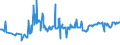 KN 16023180 /Exporte /Einheit = Preise (Euro/Tonne) /Partnerland: Polen /Meldeland: Eur27_2020 /16023180:Fleisch Oder Schlachtnebenerzeugnisse von TruthÃ¼hnern `hausgeflÃ¼gel`, Zubereitet Oder Haltbar Gemacht, mit Einem Anteil an Fleisch Oder Schlachtnebenerzeugnissen â€žausg. Knochenâ€œ von GeflÃ¼gel von < 57Â ght (Ausg. WÃ¼rste und Ã¤hnl. Erzeugnisse, Solche in Form von Fein Homogenisierten Zubereitungen, Aufgemacht FÃ¼r den Einzelverkauf zur ErnÃ¤hrung von Kindern Oder zum DiÃ¤tgebrauch in BehÃ¤ltnissen mit Einem Inhalt von <= 250 g, Zubereitungen aus Lebern Sowie Extrakte von Fleisch)