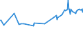 KN 16023180 /Exporte /Einheit = Preise (Euro/Tonne) /Partnerland: Albanien /Meldeland: Eur27_2020 /16023180:Fleisch Oder Schlachtnebenerzeugnisse von TruthÃ¼hnern `hausgeflÃ¼gel`, Zubereitet Oder Haltbar Gemacht, mit Einem Anteil an Fleisch Oder Schlachtnebenerzeugnissen â€žausg. Knochenâ€œ von GeflÃ¼gel von < 57Â ght (Ausg. WÃ¼rste und Ã¤hnl. Erzeugnisse, Solche in Form von Fein Homogenisierten Zubereitungen, Aufgemacht FÃ¼r den Einzelverkauf zur ErnÃ¤hrung von Kindern Oder zum DiÃ¤tgebrauch in BehÃ¤ltnissen mit Einem Inhalt von <= 250 g, Zubereitungen aus Lebern Sowie Extrakte von Fleisch)