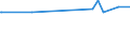 KN 16023180 /Exporte /Einheit = Preise (Euro/Tonne) /Partnerland: Turkmenistan /Meldeland: Eur27_2020 /16023180:Fleisch Oder Schlachtnebenerzeugnisse von TruthÃ¼hnern `hausgeflÃ¼gel`, Zubereitet Oder Haltbar Gemacht, mit Einem Anteil an Fleisch Oder Schlachtnebenerzeugnissen â€žausg. Knochenâ€œ von GeflÃ¼gel von < 57Â ght (Ausg. WÃ¼rste und Ã¤hnl. Erzeugnisse, Solche in Form von Fein Homogenisierten Zubereitungen, Aufgemacht FÃ¼r den Einzelverkauf zur ErnÃ¤hrung von Kindern Oder zum DiÃ¤tgebrauch in BehÃ¤ltnissen mit Einem Inhalt von <= 250 g, Zubereitungen aus Lebern Sowie Extrakte von Fleisch)