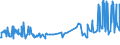 KN 16023180 /Exporte /Einheit = Preise (Euro/Tonne) /Partnerland: Ehem.jug.rep.mazed /Meldeland: Eur27_2020 /16023180:Fleisch Oder Schlachtnebenerzeugnisse von TruthÃ¼hnern `hausgeflÃ¼gel`, Zubereitet Oder Haltbar Gemacht, mit Einem Anteil an Fleisch Oder Schlachtnebenerzeugnissen â€žausg. Knochenâ€œ von GeflÃ¼gel von < 57Â ght (Ausg. WÃ¼rste und Ã¤hnl. Erzeugnisse, Solche in Form von Fein Homogenisierten Zubereitungen, Aufgemacht FÃ¼r den Einzelverkauf zur ErnÃ¤hrung von Kindern Oder zum DiÃ¤tgebrauch in BehÃ¤ltnissen mit Einem Inhalt von <= 250 g, Zubereitungen aus Lebern Sowie Extrakte von Fleisch)
