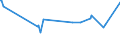 KN 16023180 /Exporte /Einheit = Preise (Euro/Tonne) /Partnerland: Mauretanien /Meldeland: Eur27_2020 /16023180:Fleisch Oder Schlachtnebenerzeugnisse von TruthÃ¼hnern `hausgeflÃ¼gel`, Zubereitet Oder Haltbar Gemacht, mit Einem Anteil an Fleisch Oder Schlachtnebenerzeugnissen â€žausg. Knochenâ€œ von GeflÃ¼gel von < 57Â ght (Ausg. WÃ¼rste und Ã¤hnl. Erzeugnisse, Solche in Form von Fein Homogenisierten Zubereitungen, Aufgemacht FÃ¼r den Einzelverkauf zur ErnÃ¤hrung von Kindern Oder zum DiÃ¤tgebrauch in BehÃ¤ltnissen mit Einem Inhalt von <= 250 g, Zubereitungen aus Lebern Sowie Extrakte von Fleisch)