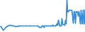 KN 16023180 /Exporte /Einheit = Preise (Euro/Tonne) /Partnerland: Burkina Faso /Meldeland: Eur27_2020 /16023180:Fleisch Oder Schlachtnebenerzeugnisse von TruthÃ¼hnern `hausgeflÃ¼gel`, Zubereitet Oder Haltbar Gemacht, mit Einem Anteil an Fleisch Oder Schlachtnebenerzeugnissen â€žausg. Knochenâ€œ von GeflÃ¼gel von < 57Â ght (Ausg. WÃ¼rste und Ã¤hnl. Erzeugnisse, Solche in Form von Fein Homogenisierten Zubereitungen, Aufgemacht FÃ¼r den Einzelverkauf zur ErnÃ¤hrung von Kindern Oder zum DiÃ¤tgebrauch in BehÃ¤ltnissen mit Einem Inhalt von <= 250 g, Zubereitungen aus Lebern Sowie Extrakte von Fleisch)