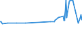 KN 16023180 /Exporte /Einheit = Preise (Euro/Tonne) /Partnerland: Niger /Meldeland: Eur27_2020 /16023180:Fleisch Oder Schlachtnebenerzeugnisse von TruthÃ¼hnern `hausgeflÃ¼gel`, Zubereitet Oder Haltbar Gemacht, mit Einem Anteil an Fleisch Oder Schlachtnebenerzeugnissen â€žausg. Knochenâ€œ von GeflÃ¼gel von < 57Â ght (Ausg. WÃ¼rste und Ã¤hnl. Erzeugnisse, Solche in Form von Fein Homogenisierten Zubereitungen, Aufgemacht FÃ¼r den Einzelverkauf zur ErnÃ¤hrung von Kindern Oder zum DiÃ¤tgebrauch in BehÃ¤ltnissen mit Einem Inhalt von <= 250 g, Zubereitungen aus Lebern Sowie Extrakte von Fleisch)