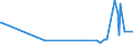 KN 16023180 /Exporte /Einheit = Preise (Euro/Tonne) /Partnerland: Tschad /Meldeland: Eur27_2020 /16023180:Fleisch Oder Schlachtnebenerzeugnisse von TruthÃ¼hnern `hausgeflÃ¼gel`, Zubereitet Oder Haltbar Gemacht, mit Einem Anteil an Fleisch Oder Schlachtnebenerzeugnissen â€žausg. Knochenâ€œ von GeflÃ¼gel von < 57Â ght (Ausg. WÃ¼rste und Ã¤hnl. Erzeugnisse, Solche in Form von Fein Homogenisierten Zubereitungen, Aufgemacht FÃ¼r den Einzelverkauf zur ErnÃ¤hrung von Kindern Oder zum DiÃ¤tgebrauch in BehÃ¤ltnissen mit Einem Inhalt von <= 250 g, Zubereitungen aus Lebern Sowie Extrakte von Fleisch)