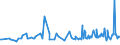 KN 16023180 /Exporte /Einheit = Preise (Euro/Tonne) /Partnerland: Guinea-biss. /Meldeland: Eur27_2020 /16023180:Fleisch Oder Schlachtnebenerzeugnisse von TruthÃ¼hnern `hausgeflÃ¼gel`, Zubereitet Oder Haltbar Gemacht, mit Einem Anteil an Fleisch Oder Schlachtnebenerzeugnissen â€žausg. Knochenâ€œ von GeflÃ¼gel von < 57Â ght (Ausg. WÃ¼rste und Ã¤hnl. Erzeugnisse, Solche in Form von Fein Homogenisierten Zubereitungen, Aufgemacht FÃ¼r den Einzelverkauf zur ErnÃ¤hrung von Kindern Oder zum DiÃ¤tgebrauch in BehÃ¤ltnissen mit Einem Inhalt von <= 250 g, Zubereitungen aus Lebern Sowie Extrakte von Fleisch)
