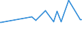 KN 16023180 /Exporte /Einheit = Preise (Euro/Tonne) /Partnerland: Zentralaf.republik /Meldeland: Eur27_2020 /16023180:Fleisch Oder Schlachtnebenerzeugnisse von TruthÃ¼hnern `hausgeflÃ¼gel`, Zubereitet Oder Haltbar Gemacht, mit Einem Anteil an Fleisch Oder Schlachtnebenerzeugnissen â€žausg. Knochenâ€œ von GeflÃ¼gel von < 57Â ght (Ausg. WÃ¼rste und Ã¤hnl. Erzeugnisse, Solche in Form von Fein Homogenisierten Zubereitungen, Aufgemacht FÃ¼r den Einzelverkauf zur ErnÃ¤hrung von Kindern Oder zum DiÃ¤tgebrauch in BehÃ¤ltnissen mit Einem Inhalt von <= 250 g, Zubereitungen aus Lebern Sowie Extrakte von Fleisch)